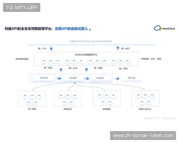 本季度体育产业平台升级API接口